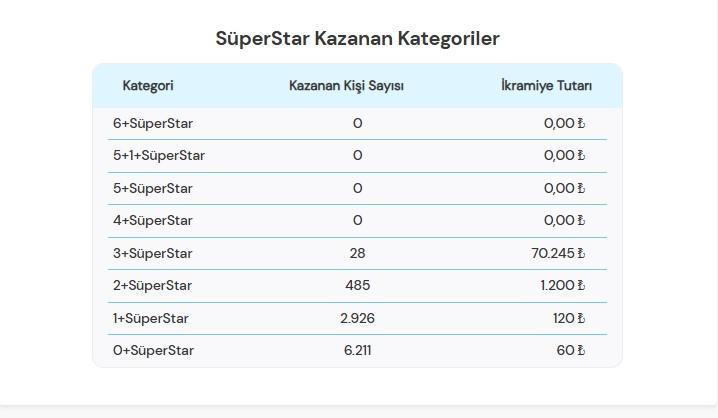 ÇILGIN SAYISAL LOTO SONUÇLARI 8 ŞUBAT 2025 || 6 bilen çıkmayınca büyük ikramiye devretti Çılgın Sayısal Loto çekiliş sonuçları tam liste 3 cilgin sayisal loto sonuclari 8 subat 2025 6 bilen cikmayinca buyuk ikramiye devretti HG1ySq89