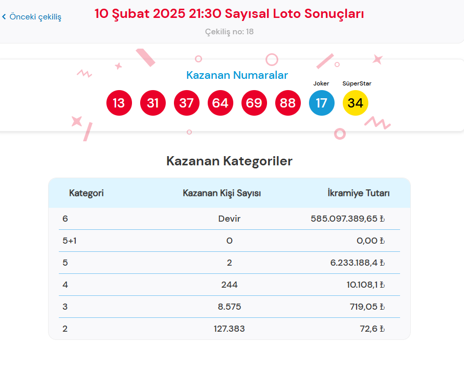 ÇILGIN SAYISAL LOTO SONUÇLARI SORGULAMA EKRANI 10 ŞUBAT 2025 (Tıkla hızlı öğren) | Sisal Şans Milli Piyango Online Çılgın Sayısal Loto çekiliş sonuçları belli oldu: 585 milyon TL ikramiye devretti! 2 cilgin sayisal loto sonuclari sorgulama ekrani 10 subat 2025 tikla hizli ogren sisal wHhlA3fy