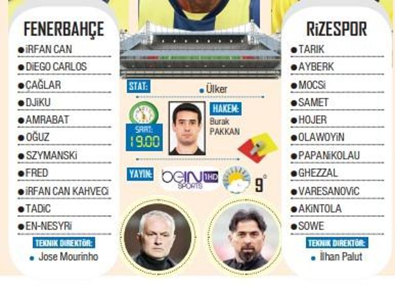 Fenerbahçe'nin konuğu Çaykur Rizespor! Yeni transferler oynayacak mı? 1 fenerbahcenin konugu caykur rizespor yeni transferler oynayacak mi 0 Gj5imBn8