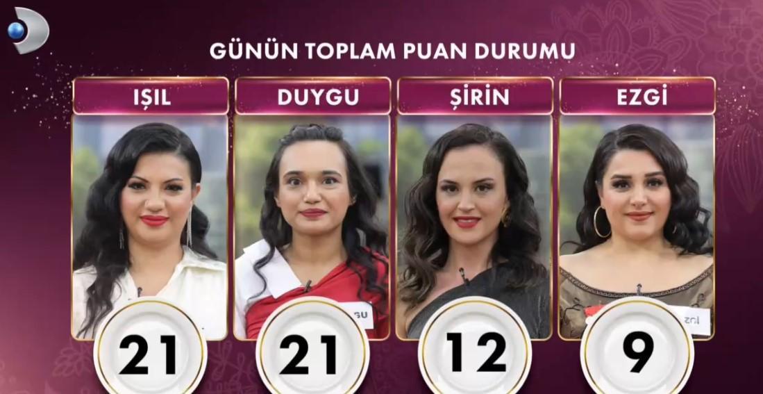 GELİNİM MUTFAKTA 10 ŞUBAT 2025 PAZARTESİ || Gelinim Mutfakta bugün kim 1. oldu, çeyrek altını kim aldı? 3 gelinim mutfakta 10 subat 2025 pazartesi gelinim mutfakta bugun kim 1 oldu ceyrek kfzMWinD