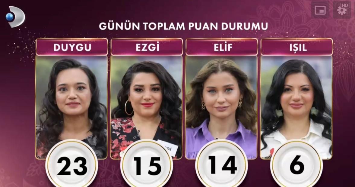 GELİNİM MUTFAKTA 5 ŞUBAT 2025 PUAN DURUMU (TOPLAM) || Gelinim Mutfakta bugün kim 1. oldu, çeyrek altını kim aldı? 4 gelinim mutfakta 5 subat 2025 puan durumu toplam gelinim mutfakta bugun kim 1