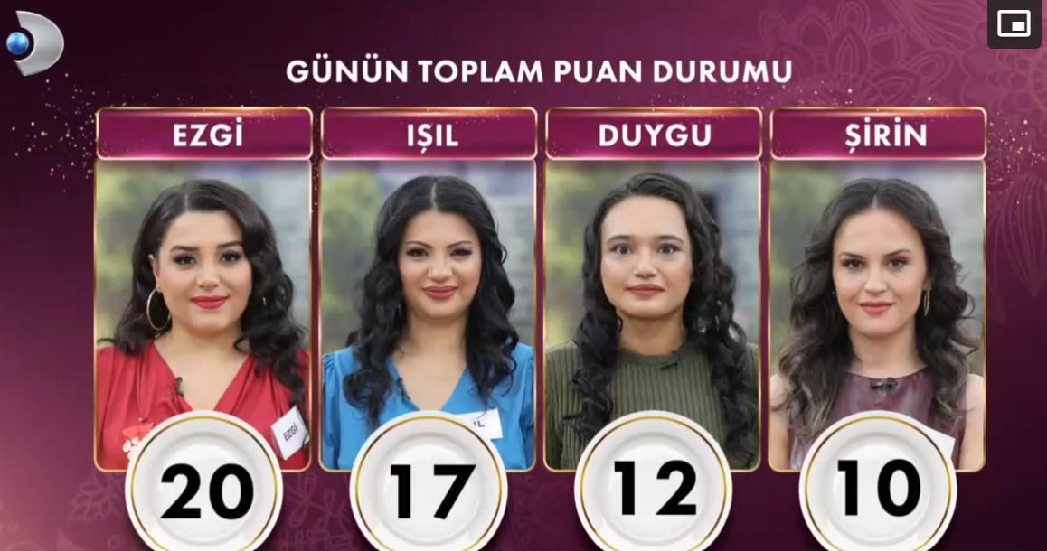 GELİNİM MUTFAKTA PUAN DURUMU 11 ŞUBAT 2025 || Gelinim Mutfakta günün birincisi kim oldu, çeyrek altını kim aldı? 4 gelinim mutfakta puan durumu 11 subat 2025 gelinim mutfakta gunun birincisi kim oldu GcWAzcGi