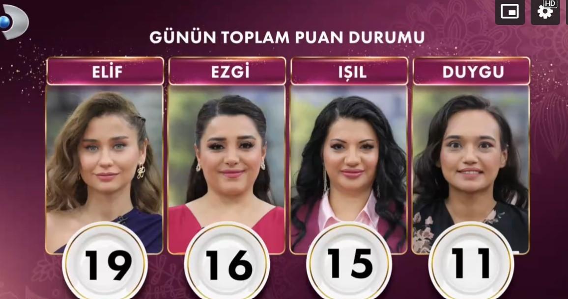 GELİNİM MUTFAKTA PUAN DURUMU (TOPLAM) 6 ŞUBAT 2025 || Gelinim Mutfakta kim 1. oldu, çeyrek altını kim aldı? 4 gelinim mutfakta puan durumu toplam 6 subat 2025 gelinim mutfakta kim 1 oldu