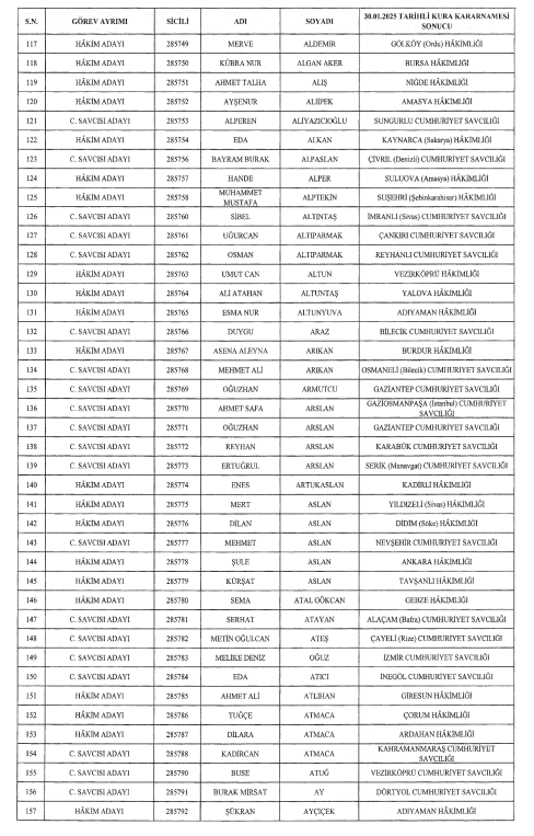 HAKİM SAVCI ATAMASI İSİM LİSTESİ RESMİ GAZETE'DE (5 Şubat 2025) | 1075 hakim ve savcı atama sonuçları nasıl, nereden öğrenilir? İşte isim isim HSK atama sonucu sorgulama ekranı! 7 hakim savci atamasi isim listesi resmi gazetede 5 subat 2025 1075 hakim ve diAt38IG