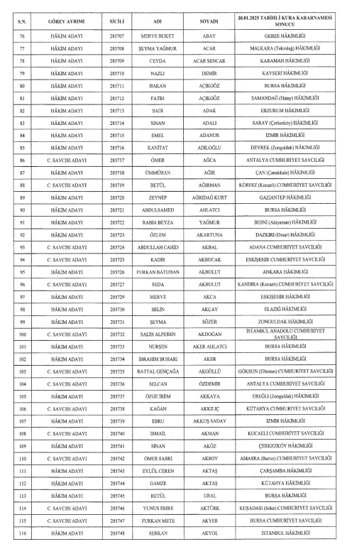 HAKİM SAVCI ATAMASI İSİM LİSTESİ RESMİ GAZETE'DE (5 Şubat 2025) | 1075 hakim ve savcı atama sonuçları nasıl, nereden öğrenilir? İşte isim isim HSK atama sonucu sorgulama ekranı! 6 hakim savci atamasi isim listesi resmi gazetede 5 subat 2025 1075 hakim ve tkP1Qinf