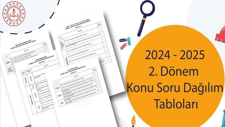MEB 2. dönem ortak sınav örnek konu ve soru dağılım tablosu: 6,7,8,9,10,11,12. sınıf ortak sınavda hangi konular var? 1 meb 2 donem ortak sinav ornek konu ve soru dagilim tablosu 6789101112 sinif ortak 7IDpnHBU