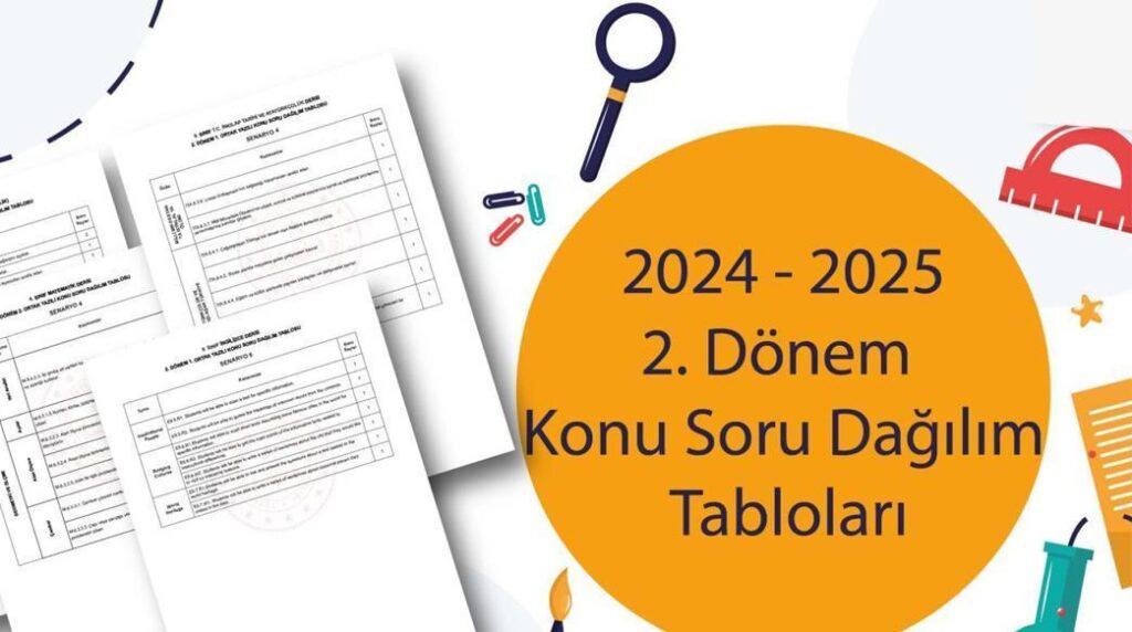 ortak yazili sinavlarin soru dagilim tablolari yayimlandi HOCc6YuC