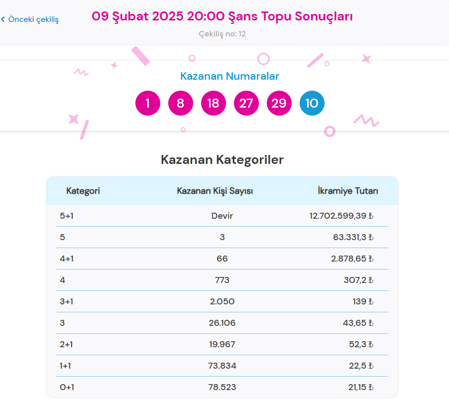 ŞANS TOPU SONUÇLARI SORGULAMA EKRANI 9 ŞUBAT 2025 (Tıkla hızlı öğren) | Sisal Şans ile Milli Piyango Online Şans Topu çekiliş sonuçları belli oldu: 12 milyon 702 bin TL ikramiye devretti! 2 sans topu sonuclari sorgulama ekrani 9 subat 2025 tikla hizli ogren sisal sans h7JFdV4d