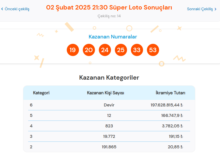 SÜPER LOTO 2 ŞUBAT SONUÇLARI SORGULAMA EKRANI/Tıkla hızlı öğren | Sisal Şans ile Milli Piyango Online Süper Loto çekiliş sonuçları belli oldu: 197 milyon 628 bin TL ikramiye devretti! 2 super loto 2 subat sonuclari sorgulama ekranitikla hizli ogren sisal sans ile milli i6D1dt7S