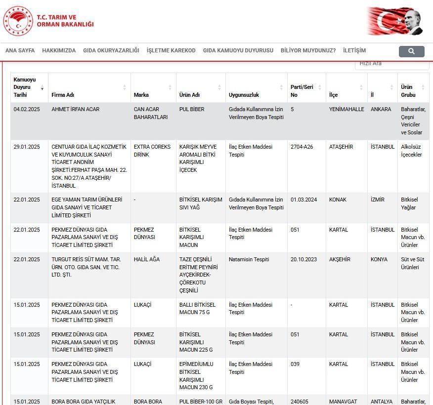 TARIM VE ORMAN BAKANLIĞI İFŞA LİSTESİ 2025 ŞUBAT || Tarım ve Orman Bakanlığı taklit ve tağşiş yapılan ürünler Şubat 2025 (GÜNCEL LİSTE) 3 tarim ve orman bakanligi ifsa listesi 2025 subat tarim ve orman bakanligi taklit 9zmSsY4h