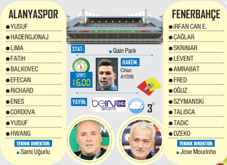 Zirvede pazar ateşi! Alanyaspor-Fenerbahçe | Galatasaray-Adana Demirspor 1 zirvede pazar atesi alanyaspor fenerbahce galatasaray adana demirspor 0 YJceg6A7