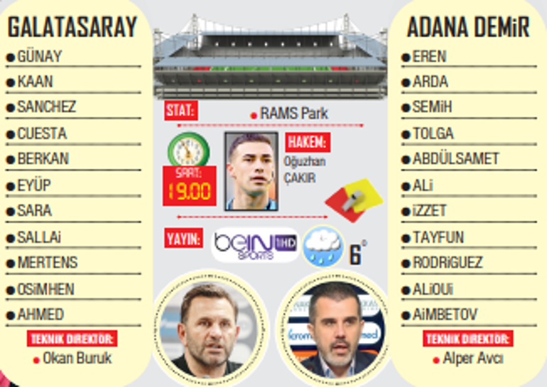 Zirvede pazar ateşi! Alanyaspor-Fenerbahçe | Galatasaray-Adana Demirspor 2 zirvede pazar atesi alanyaspor fenerbahce galatasaray adana demirspor 1 1Lz4mTJ6