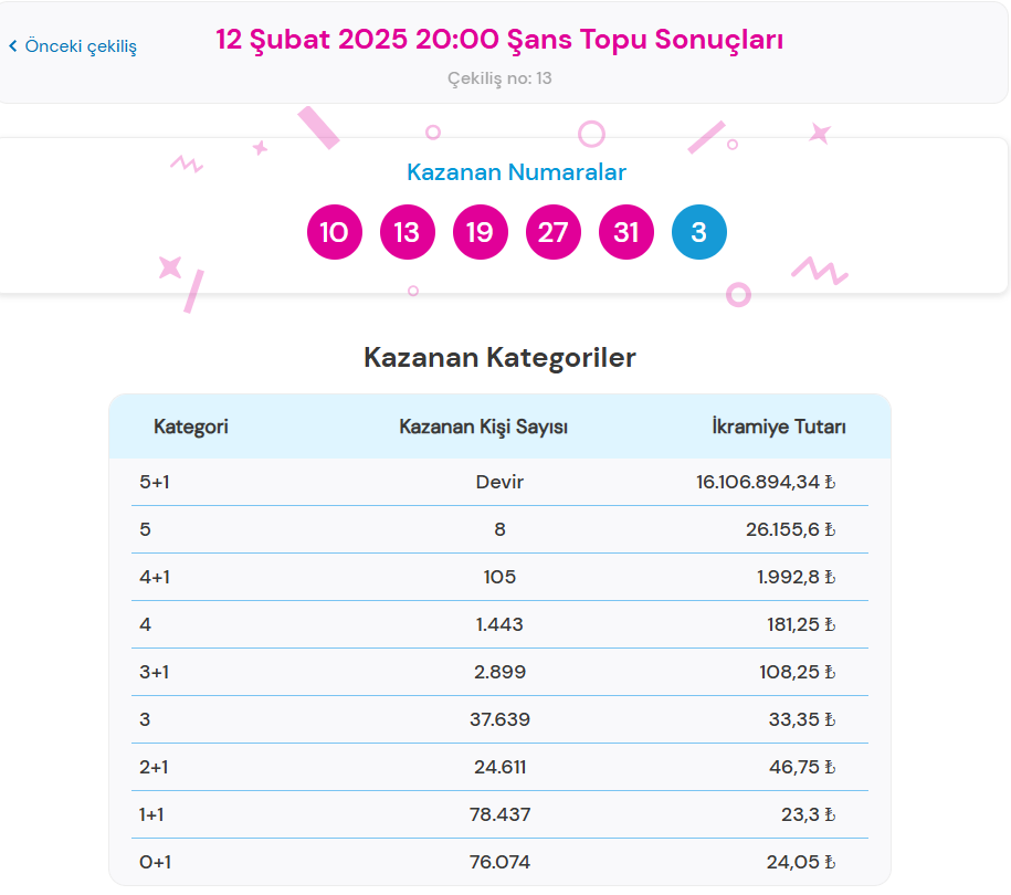 12 Şubat Şans Topu Sonuçları Sorgulama Ekranı (Online tıkla hızlı öğren) | Sisal Şans ile Milli Piyango Online Şans Topu çekiliş sonuçları belli oldu: 16 milyon 106 bin TL ikramiye devretti! 2 12 subat sans topu sonuclari sorgulama ekrani online tikla hizli ogren sisal sans I1YkTR6i