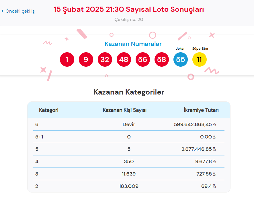 15 ŞUBAT 2025 ÇILGIN SAYISAL LOTO SONUÇLARI SORGULAMA (Tıkla hızlı öğren) || Sisal Şans Milli Piyango Online Çılgın Sayısal Loto çekiliş sonuçları belli oldu: 599 milyon TL ikramiye devretti! 2 15 subat 2025 cilgin sayisal loto sonuclari sorgulama tikla hizli ogren sisal sans Xy2eukzz