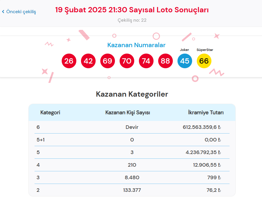 19 ŞUBAT ÇILGIN SAYISAL LOTO SONUÇLARI SORGULAMA (Tek tıkla hızlı öğren) | Milli Piyango Online Çılgın Sayısal Loto çekiliş sonuçları açıklandı: 612 milyon TL ikramiye devretti! 2 19 subat cilgin sayisal loto sonuclari sorgulama tek tikla hizli ogren milli piyango rEIUjgkZ