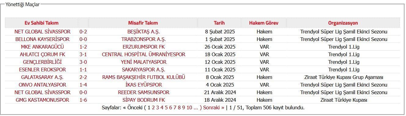 Ali Şansalan Fenerbahçe maçını yönetecek! Ali Şansalan kimdir, kaç yaşında, nereli? İşte, Ali Şansalan yönettiği maçlar 3 ali sansalan fenerbahce macini yonetecek ali sansalan kimdir kac yasinda nereli iste ali sansalan L7MdrIA5