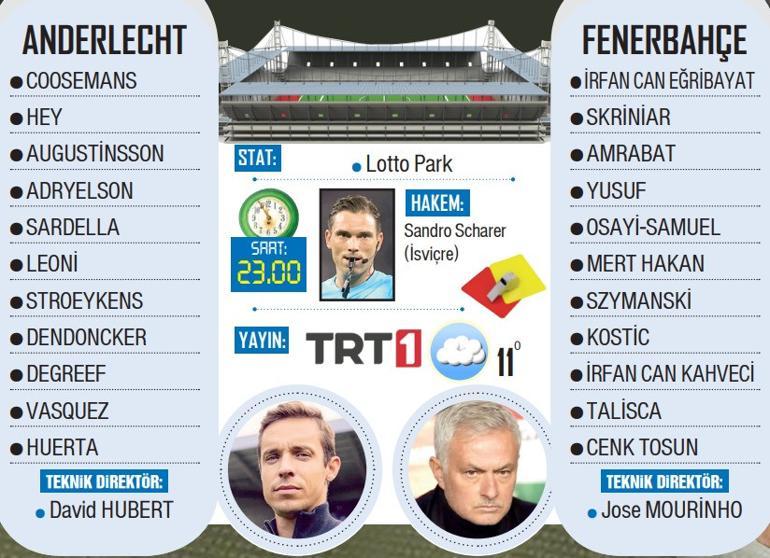 ANDERLECHT FENERBAHÇE MAÇI CANLI YAYIN İZLE 🔴|| Muhtemel 11'ler belli oldu! Anderlecht Fenerbahçe maçı ne zaman, saat kaçta, hangi kanalda? 2 anderlecht fenerbahce maci canli yayin izle muhtemel 11ler belli oldu anderlecht fenerbahce maci MzfpTkz1