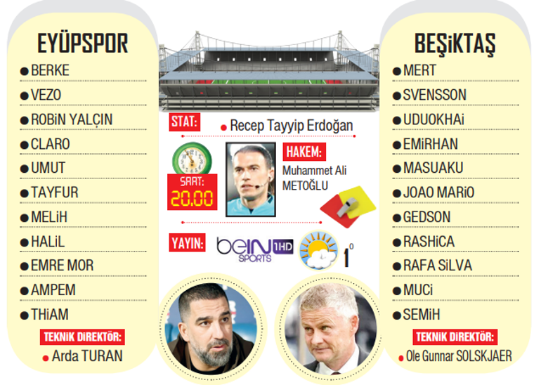 Beşiktaş'ın hedefi Eyüpspor'u sollamak! 1 besiktasin hedefi eyupsporu sollamak 0 RurVe88k