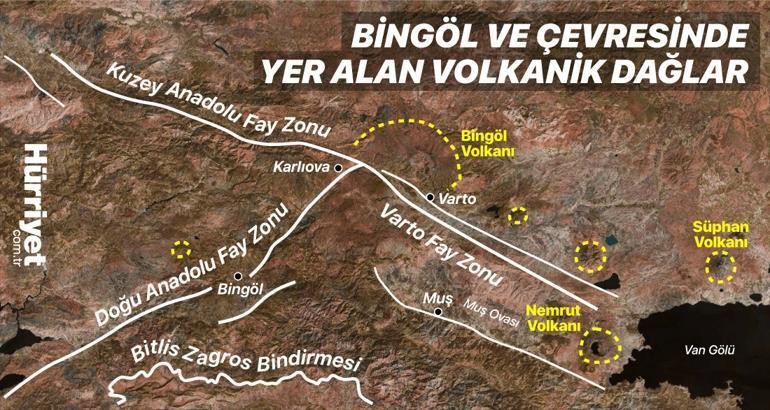 Bingöl’deki deprem korkuttu: Üç fay zonunun kesiştiği yerde bulunuyor! ‘160 kilometre uzunluğa sahip, hatta…’ 3 bingoldeki deprem korkuttu uc fay zonunun kesistigi yerde bulunuyor 160 kilometre uzunluga sahip hatta