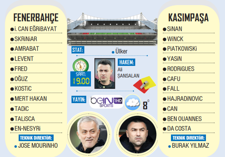 Fenerbahçe 7'de 7 için sahada! 1 fenerbahce 7de 7 icin sahada 0