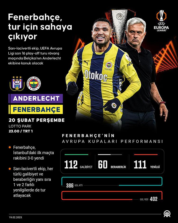 Fenerbahçe nasıl tur atlar? İşte UEFA Avrupa Ligi Fenerbahçe son 16 muhtemel rakipleri 3 fenerbahce nasil tur atlar iste uefa avrupa ligi fenerbahce son 16 muhtemel rakipleri 2