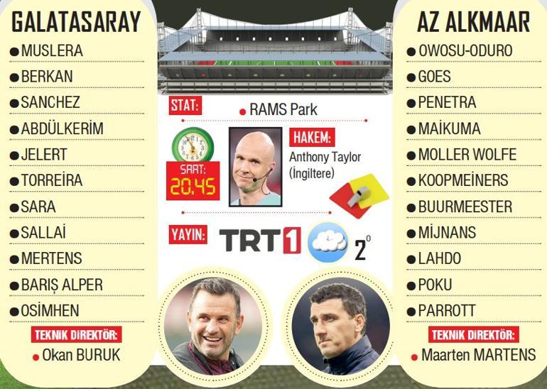 Galatasaray AZ Alkmaar rövanş maçı CANLI (ŞİFRESİZ İZLE) Galatasaray AZ Alkmaar rövanş maçı ne zaman saat kaçta hangi kanalda? Muhtemel 11'ler belli oldu! 2 galatasaray az alkmaar rovans maci canli sifresiz izle galatasaray az alkmaar rovans maci ne fnbn7fYN