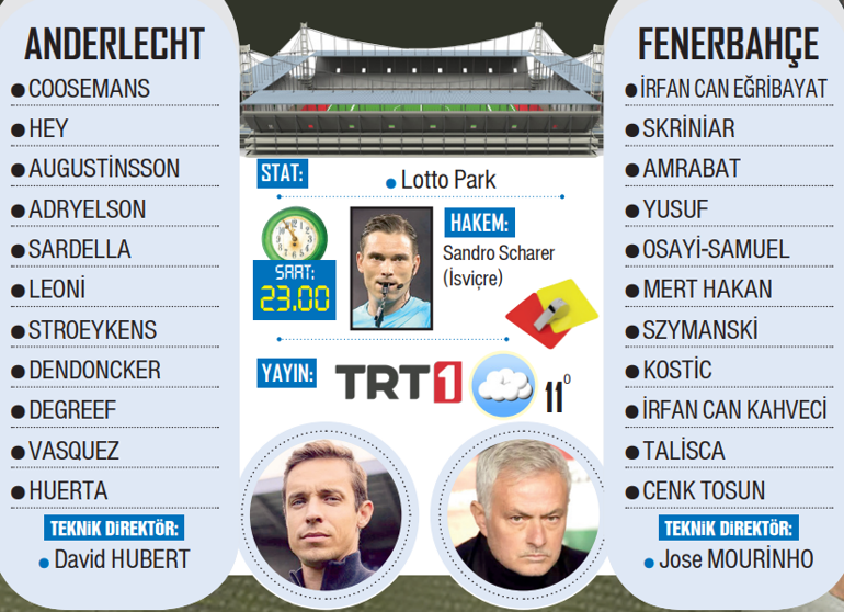 Galatasaray mucize, Fenerbahçe tur peşinde! 2 galatasaray mucize fenerbahce tur pesinde 1 EHbnwCjh