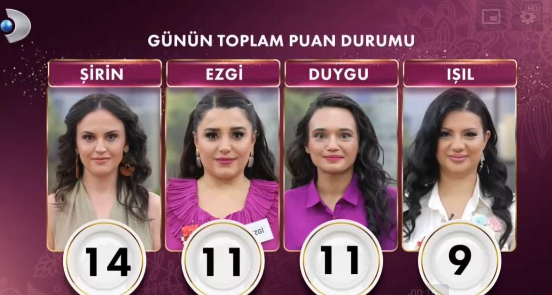 GELİNİM MUTFAKTA 12 ŞUBAT 2025 PUAN DURUMU (TOPLAM) || Gelinim Mutfakta bugün kim 1. oldu, çeyrek altını kim aldı? 3 gelinim mutfakta 12 subat 2025 puan durumu toplam gelinim mutfakta bugun kim 1 iZDtdyUL