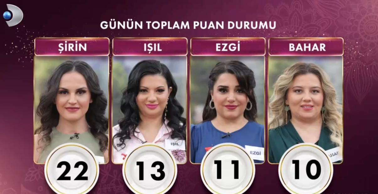 GELİNİM MUTFAKTA 18 ŞUBAT 2025 PUAN DURUMU (YENİ BÖLÜM) || Gelinim Mutfakta bugün kim 1. oldu, çeyrek altını kim aldı? 3 gelinim mutfakta 18 subat 2025 puan durumu yeni bolum gelinim mutfakta bugun kim ZGIHwmd5