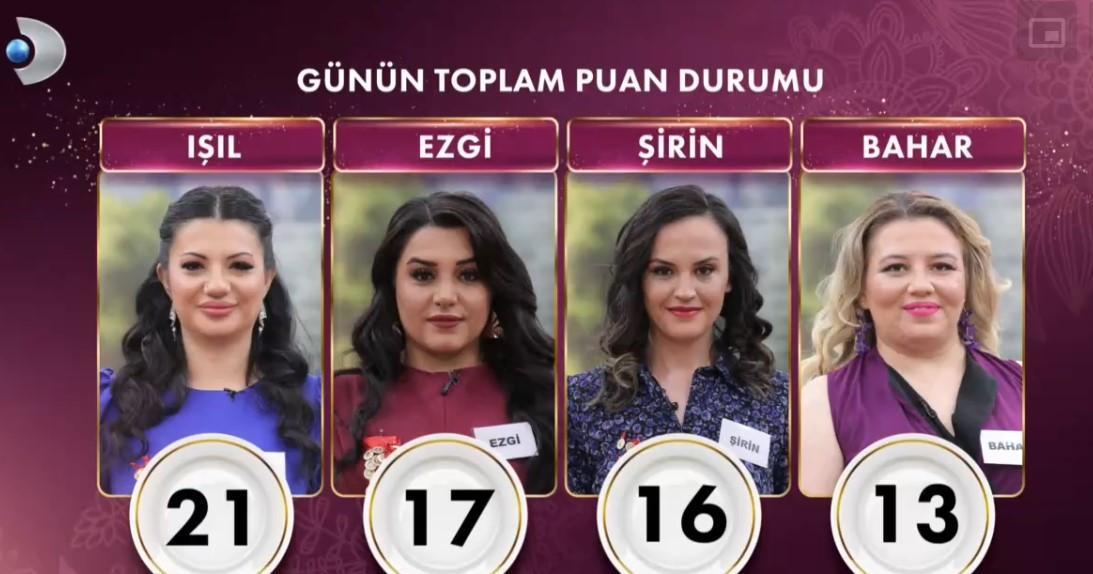 GELİNİM MUTFAKTA 19 ŞUBAT 2025 PUAN DURUMU (TOPLAM) || Gelinim Mutfakta bugün kim 1. oldu, çeyrek altını kim aldı? 3 gelinim mutfakta 19 subat 2025 puan durumu toplam gelinim mutfakta bugun kim 1