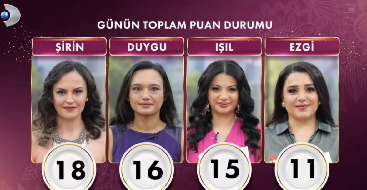 GELİNİM MUTFAKTA PUAN DURUMU (TOPLAM) 13 ŞUBAT 2025 || Kıyasıya rekabet! Gelinim Mutfakta bugün kim 1. oldu, çeyrek altını kim aldı? 3 gelinim mutfakta puan durumu toplam 13 subat 2025 kiyasiya rekabet gelinim mutfakta bugun wtXyifLI
