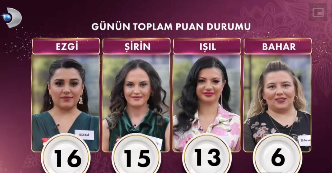 GELİNİM MUTFAKTA PUAN DURUMU (TOPLAM) 20 ŞUBAT 2025 || Eksi ceza puanı! Gelinim Mutfakta kim 1. oldu, çeyrek altını kim aldı? 3 gelinim mutfakta puan durumu toplam 20 subat 2025 eksi ceza puani gelinim mutfakta bw6yv3mW
