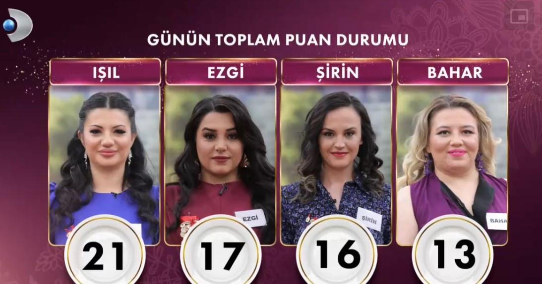 GELİNİM MUTFAKTA PUAN DURUMU (TOPLAM) 20 ŞUBAT 2025 || Eksi ceza puanı! Gelinim Mutfakta kim 1. oldu, çeyrek altını kim aldı? 5 gelinim mutfakta puan durumu toplam 20 subat 2025 eksi ceza puani gelinim mutfakta s6qZM4cL