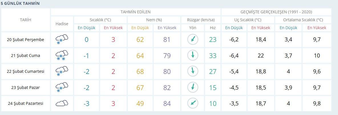 İstanbul'da kar yağışı ne kadar sürecek, kaç gün devam edecek? Meteoroloji, AKOM hava durumu son dakika kar yağışı haberleri... 4 istanbulda kar yagisi ne kadar surecek kac gun devam edecek meteoroloji akom hava durumu PGTtilHW