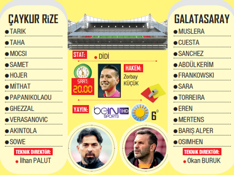 Lider Galatasaray Rize'ye karşı! 1 lider galatasaray rizeye karsi 0 NWh7vfQj