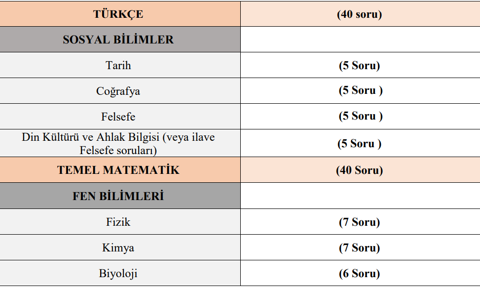 MSÜ SINAV YERLERİ SON DURUM: MSÜ sınav yerleri açıklandı mı, ne zaman açıklanacak? MSÜ sınav giriş belgesi nereden, nasıl alınır? 5 msu sinav yerleri son durum msu sinav yerleri aciklandi mi ne zaman aciklanacak msu PBKpGuai