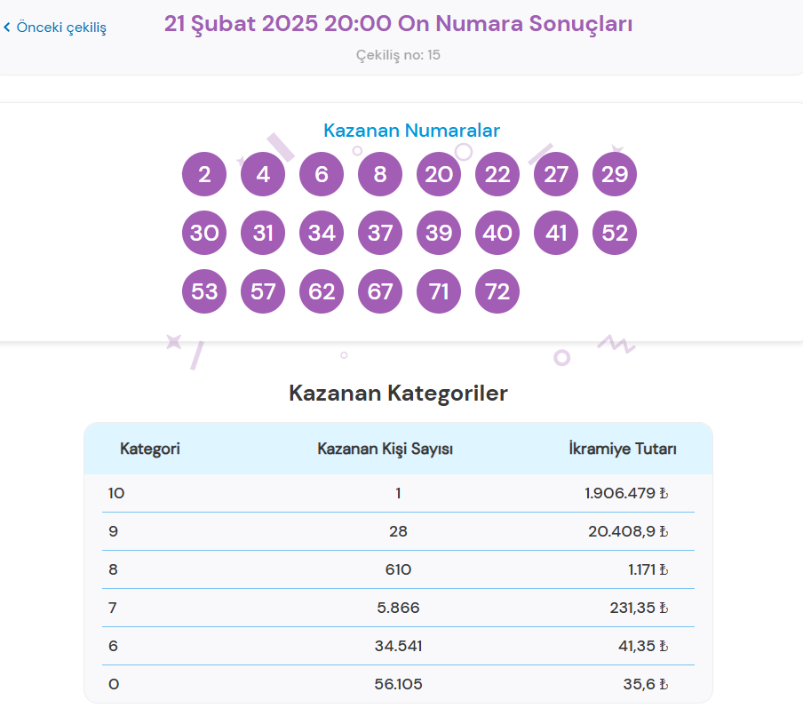 On Numara Sonuçları Sorgulama Ekranı 21 Şubat 2025 (Tek tıkla hızlı öğren) | Sisal Şans Milli Piyango Online canlı On Numara çekiliş sonuçları belli oldu: 1 milyon 906 bin TL ikramiye sahibini buldu! 2 on numara sonuclari sorgulama ekrani 21 subat 2025 tek tikla hizli ogren sisal