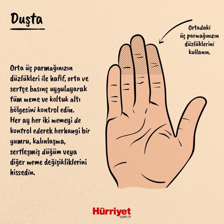 Oranlar her geçen gün artıyor, görülme yaşı düştükçe düşüyor… İşte genç kadınların vücutlarının kansere daha yatkın olmasının nedeni ve yapılması gerekenler 1 oranlar her gecen gun artiyor gorulme yasi dustukce dusuyor iste genc kadinlarin vucutlarinin kansere