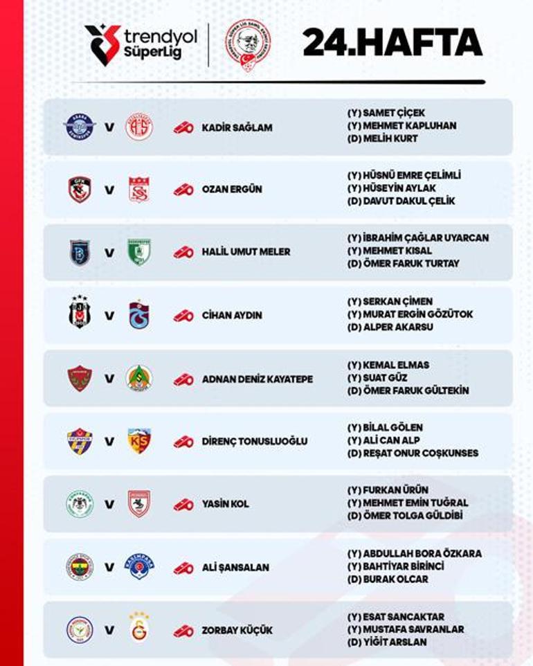 Süper Lig'de 24. haftanın hakemleri açıklandı! İşte Beşiktaş Trabzonspor maçında düdük çalacak isim 1 super ligde 24 haftanin hakemleri aciklandi iste besiktas trabzonspor macinda duduk calacak isim 0 z229uLfq