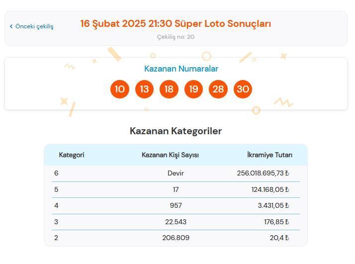 SÜPER LOTO SONUÇLARI AÇIKLANDI: 16 ŞUBAT ÇEKİLİŞİ || 6 bilen çıkmayınca büyük ikramiye devretti! Süper Loto çekiliş sonuçları 2 super loto sonuclari aciklandi 16 subat cekilisi 6 bilen cikmayinca buyuk ikramiye devretti 4PTbTgPz