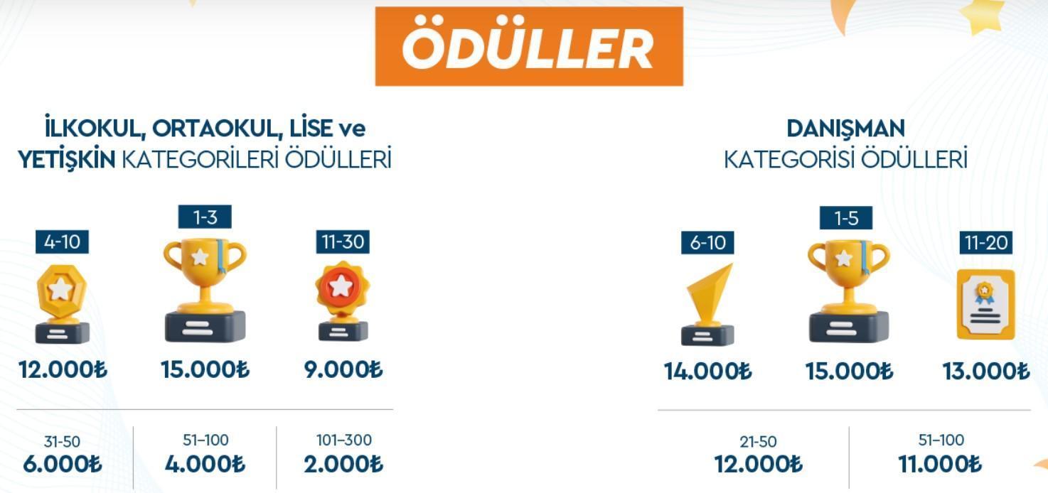 UFKA YOLCULUK SINAV TARİHLERİ 2025 (İLKOKUL, ORTAOKUL, LİSE) || Ufka Yolculuk sınavı ne zaman, saat kaçta? Ufka Yolculuk sınav sonuçları ne zaman açıklanacak? 6 ufka yolculuk sinav tarihleri 2025 ilkokul ortaokul lise ufka yolculuk sinavi ne zaman kyVDbbuI