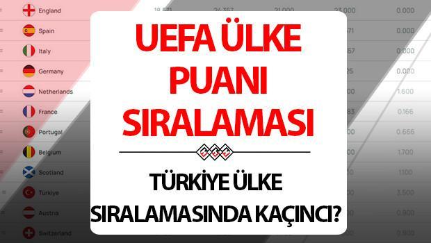 ÜLKE PUAN SIRALAMASI SON DURUM 21 ŞUBAT 2025 | UEFA ülke puan sıralamasında Türkiye kaçıncı, kaç puanı var? Çekya ile Türkiye'nin puan farkı kaç? İşte Galatasaray ve Fenerbahçe'nin ülke puanına katkısı! 1 ulke puan siralamasi son durum 21 subat 2025 uefa ulke puan siralamasinda turkiye 9FYRWnRE