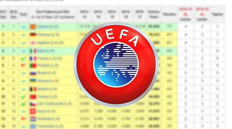 ÜLKE PUAN SIRALAMASI SON DURUM 21 ŞUBAT 2025 | UEFA ülke puan sıralamasında Türkiye kaçıncı, kaç puanı var? Çekya ile Türkiye'nin puan farkı kaç? İşte Galatasaray ve Fenerbahçe'nin ülke puanına katkısı! 2 ulke puan siralamasi son durum 21 subat 2025 uefa ulke puan siralamasinda turkiye LLnrS6O2
