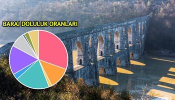 yagis sonrasi barajlardaki son durum verisi guncellendi istanbul baraj doluluk oranlari 17 subat 2025 MUNLV5Yw