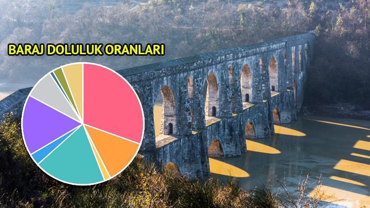 Yağış sonrası barajlardaki son durum verisi güncellendi! İstanbul baraj doluluk oranları 17 Şubat 2025 1 yagis sonrasi barajlardaki son durum verisi guncellendi istanbul baraj doluluk oranlari 17 subat 2025